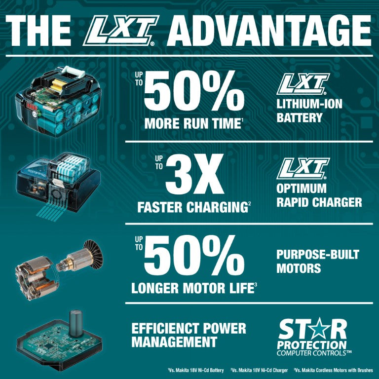 Makita 18V Lxt Lithium-Ion Cordless 1/4" Hex Impact Driver - Tool Only