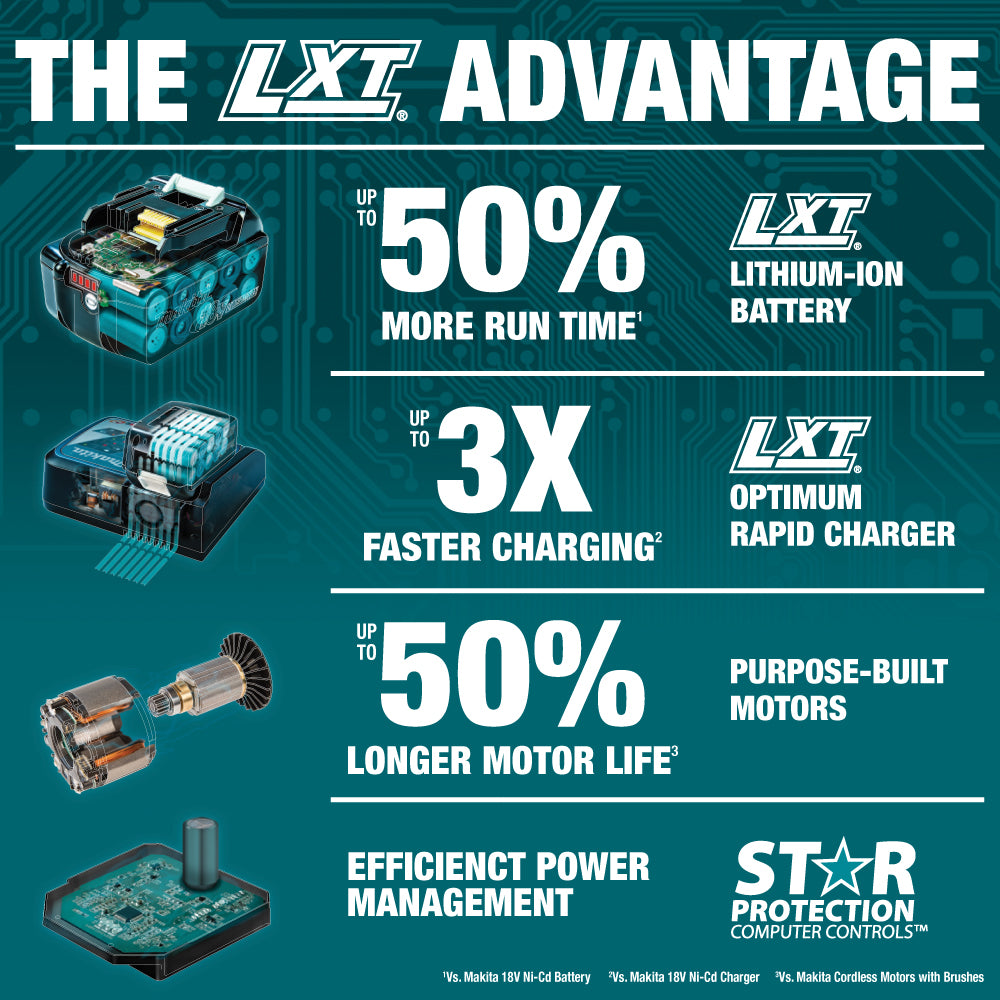 Makita 18V LXT Brushless Cordless Blower-Tool Only