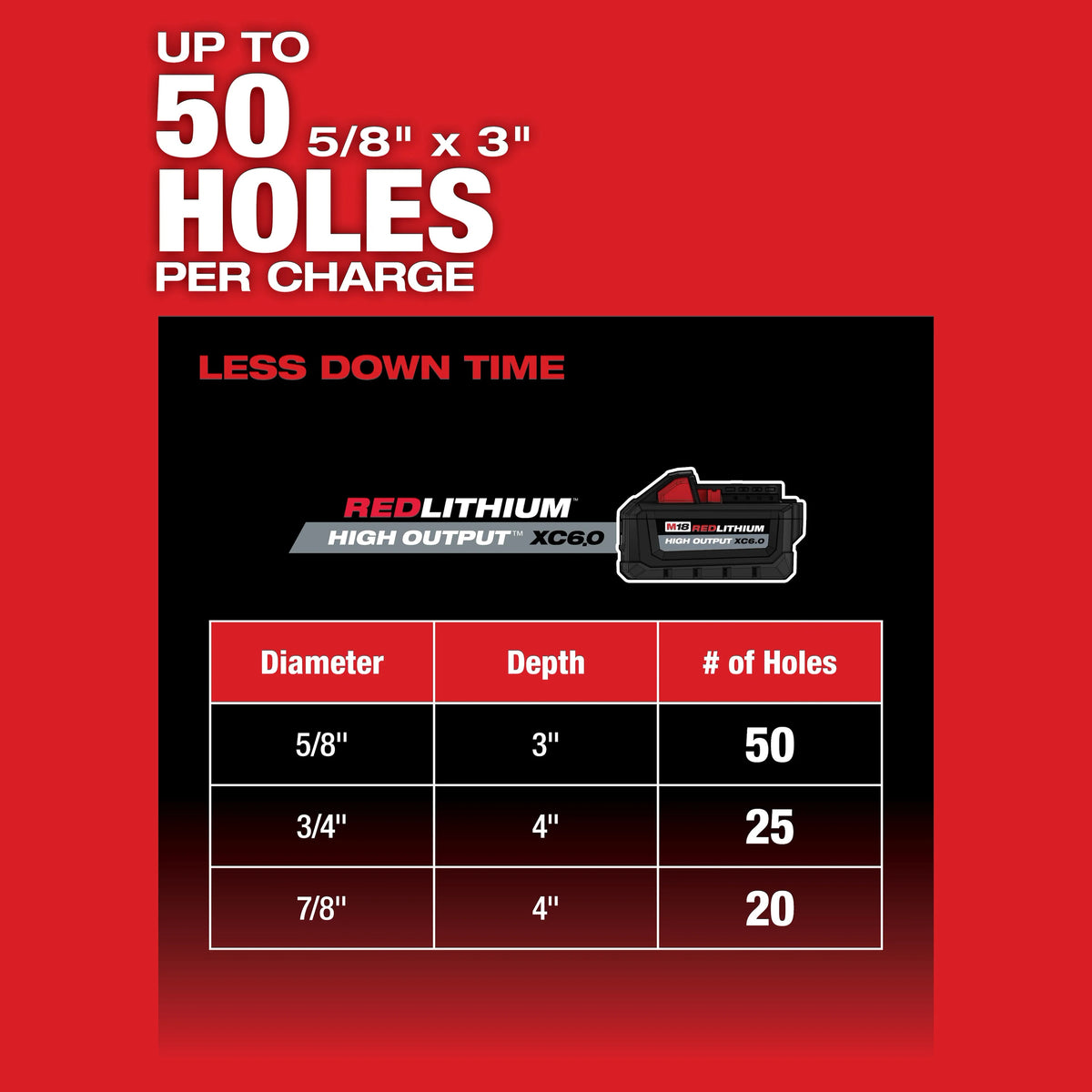 Milwaukee M18 Fuel 1-1/8" Sds Plus Rotary Hammer - One-Key