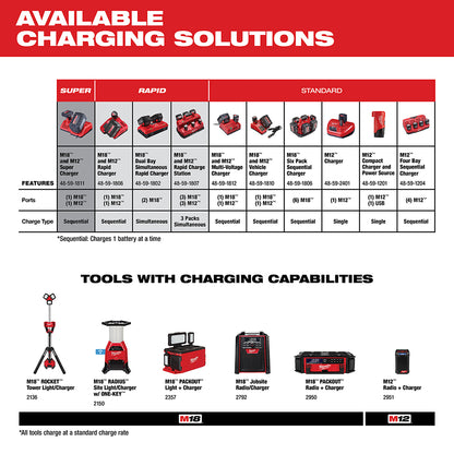 M12 REDLITHIUM XC 6.0 Battery