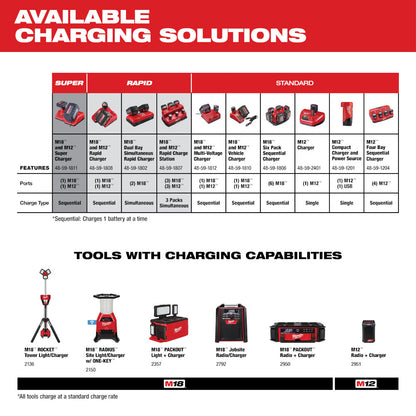 Milwaukee M12 Batterie compacte REDLITHIUM 2.0