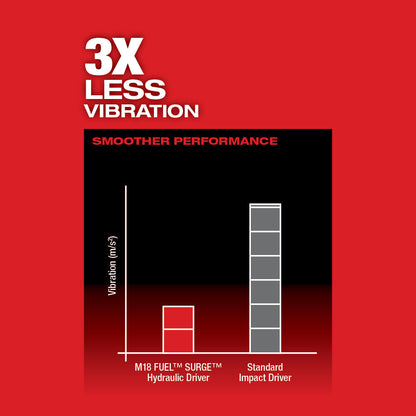 Milwaukee M18 Fuel Surge 1/4" Hex Hydraulic Driver - Outil seulement