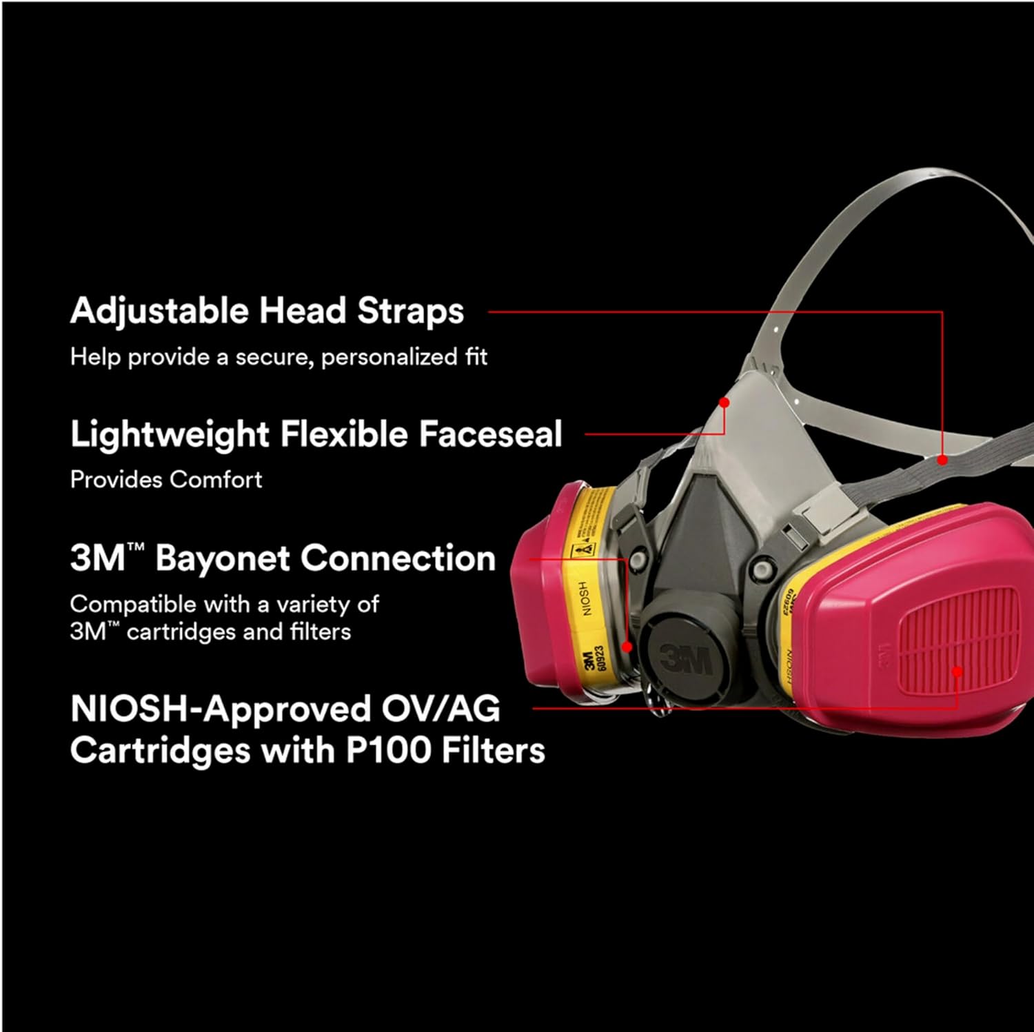 Kit respirateur professionnel réutilisable 3M à usages multiples