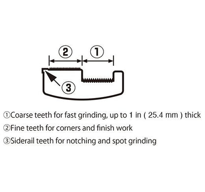 Tajima TBYD-180 Grater for drywall with trimmer and shaping tool