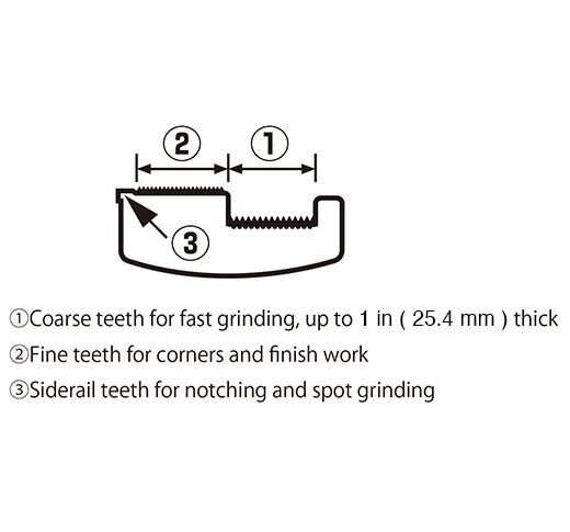 Tajima TBYD-180 Grater for drywall with trimmer and shaping tool
