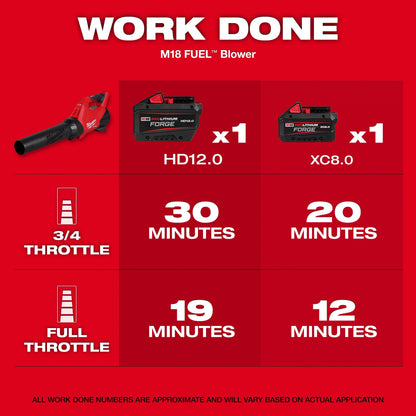 Milwaukee Electric M18 Fuel Blower - Bare Tool
