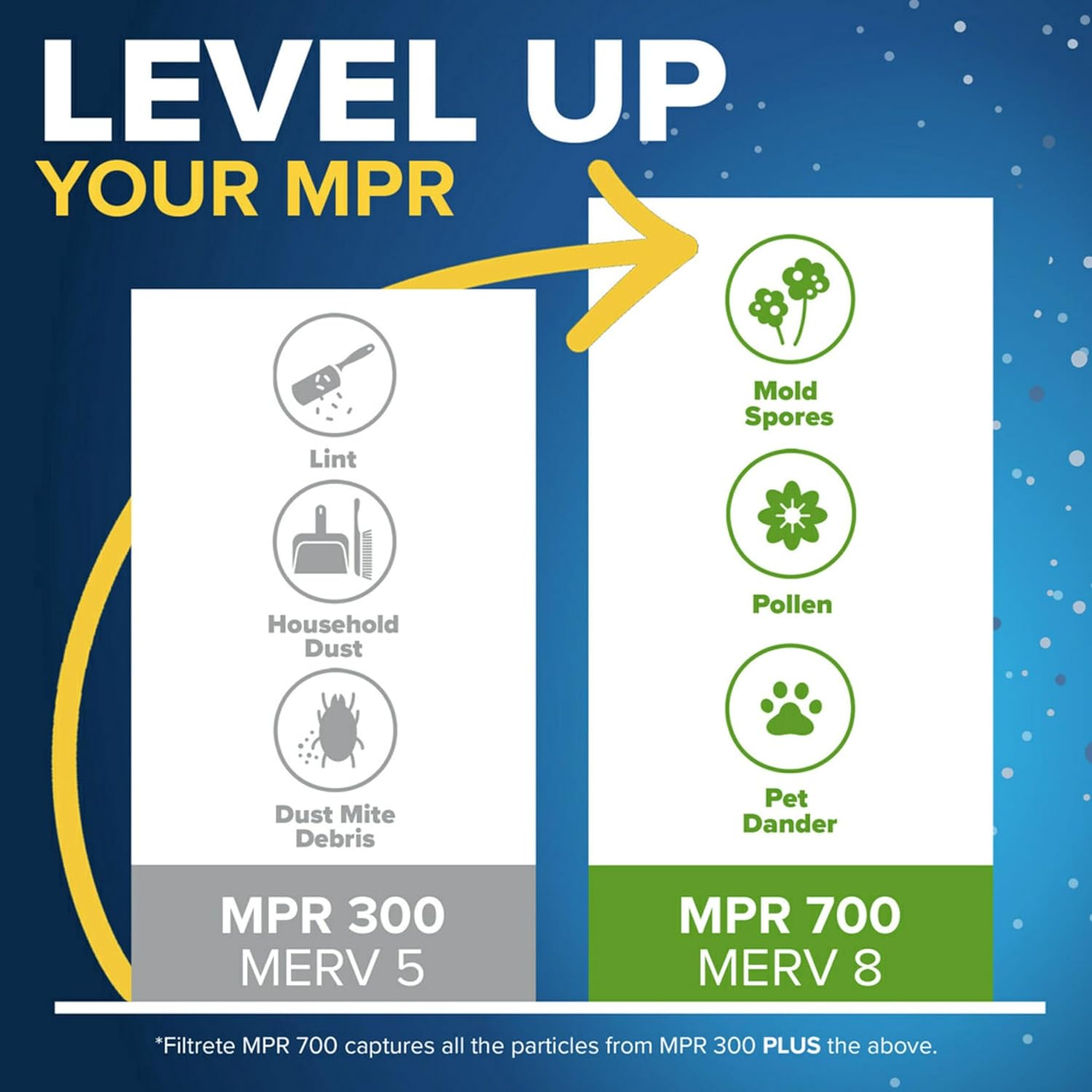 Filtrete 16 x 20 x 1 MPR300 Furnace Filter - 2 Pack