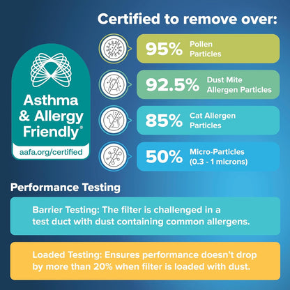 Filtrete 20 x 20 x 4 MPR1000 Furnace Filters - 2 Pack