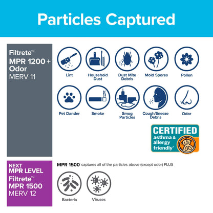Filtrete 16 x 25 x 1 MPR1200 Odour Reduction Filter - 6 Pack