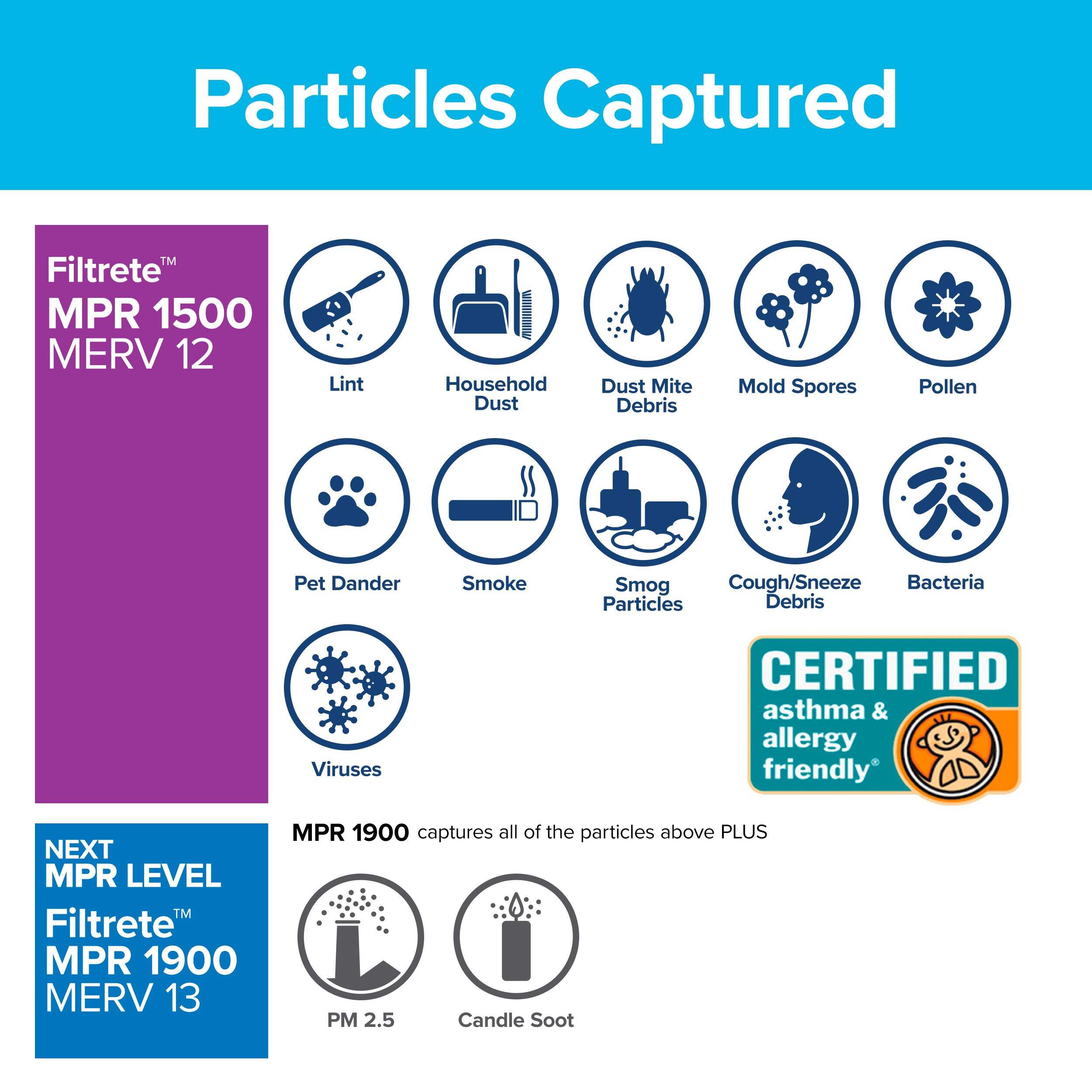 Filtrete 16 x 25 x 1 MPR1500 Furnace Filter - 6 Pack