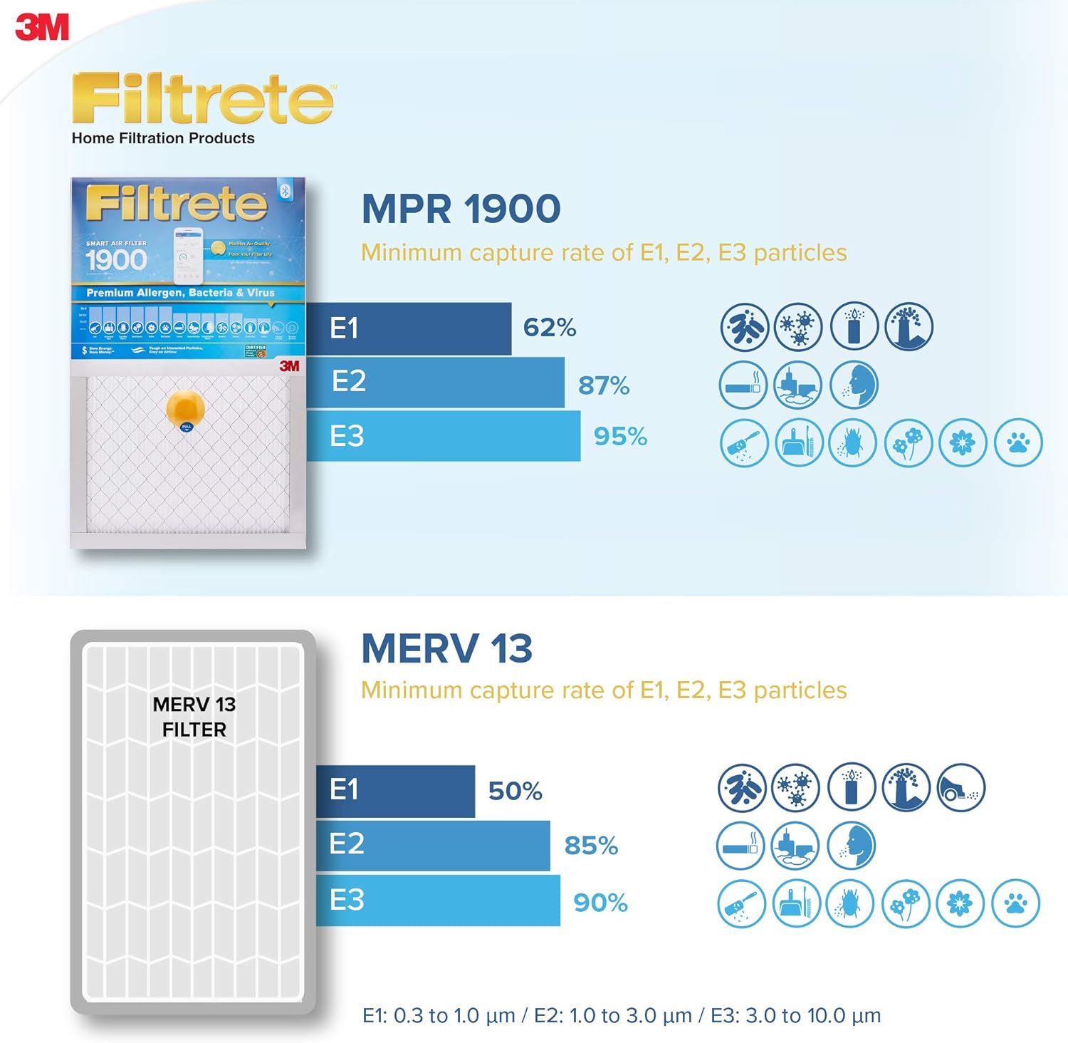 Filtrete 20 x 20 x 1 MPR1900 Furnace Filter - 6 Pack