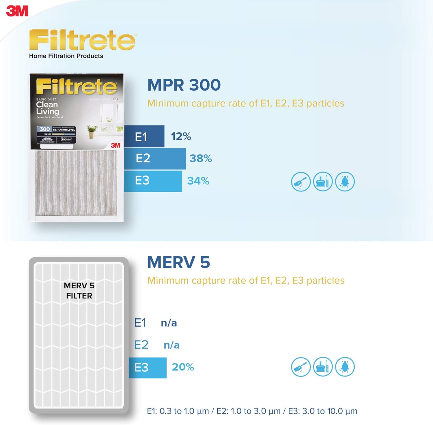 Filtrete 16 x 20 x 1 MPR300 Furnace Filter - 2 Pack