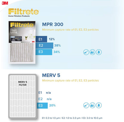 Filtrete 16 x 20 x 1 MPR300 Furnace Filter - 2 Pack