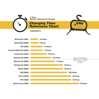 Chargeur/entretien de batterie étanche Dewalt entièrement automatique de 4 ampères 12V