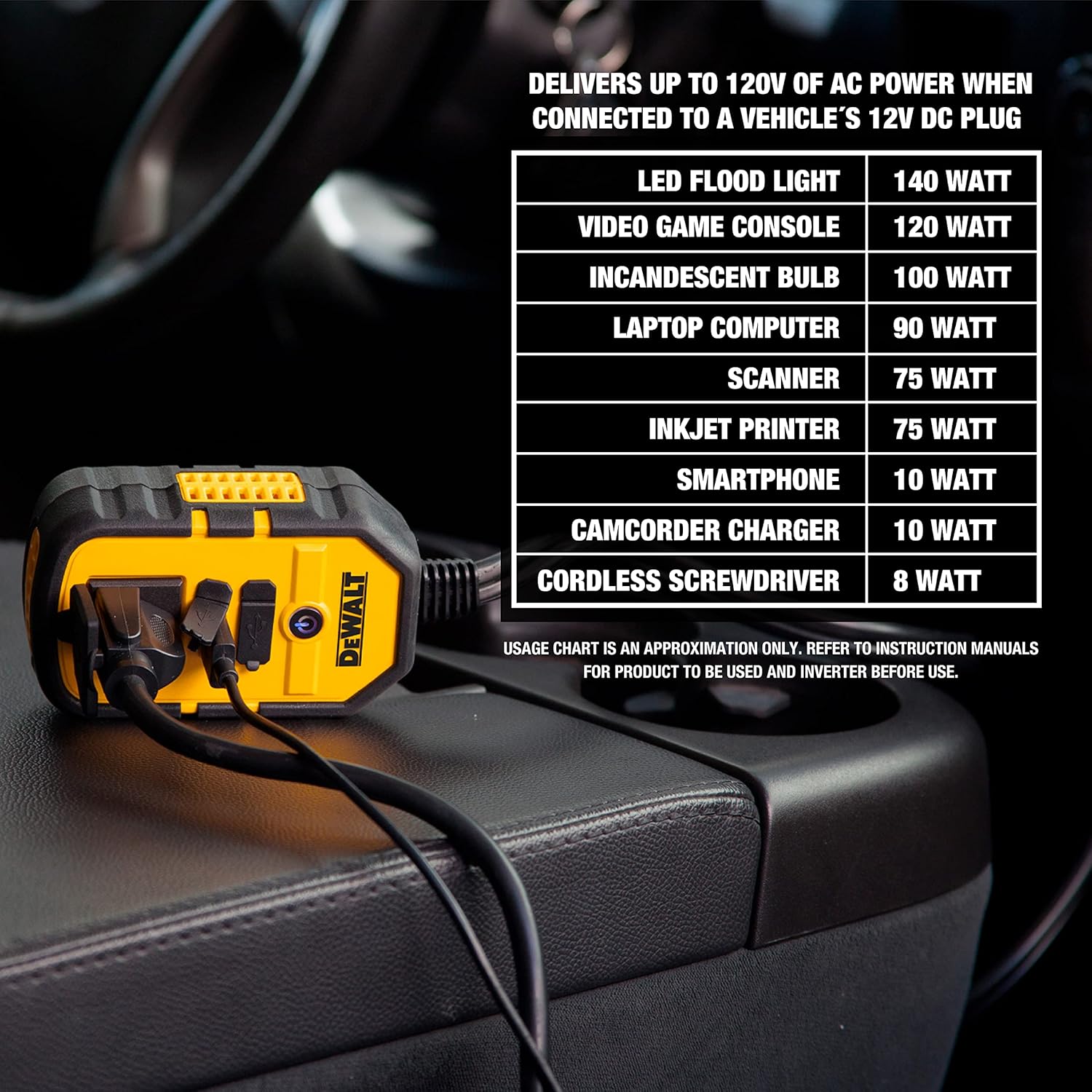 Dewalt Power Inverter 140W Car Converter 12V DC To 120V AC Power Outlet (convertisseur de courant)