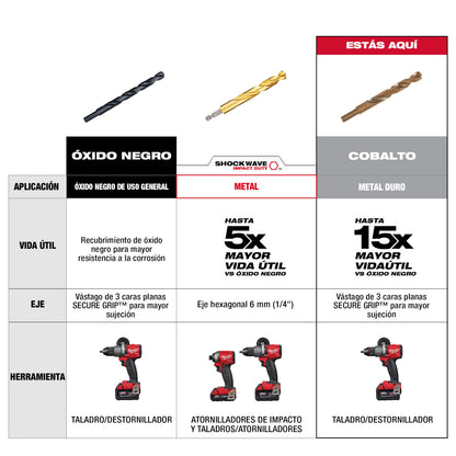 RED HELIX Set de forets en cobalt - 29PC
