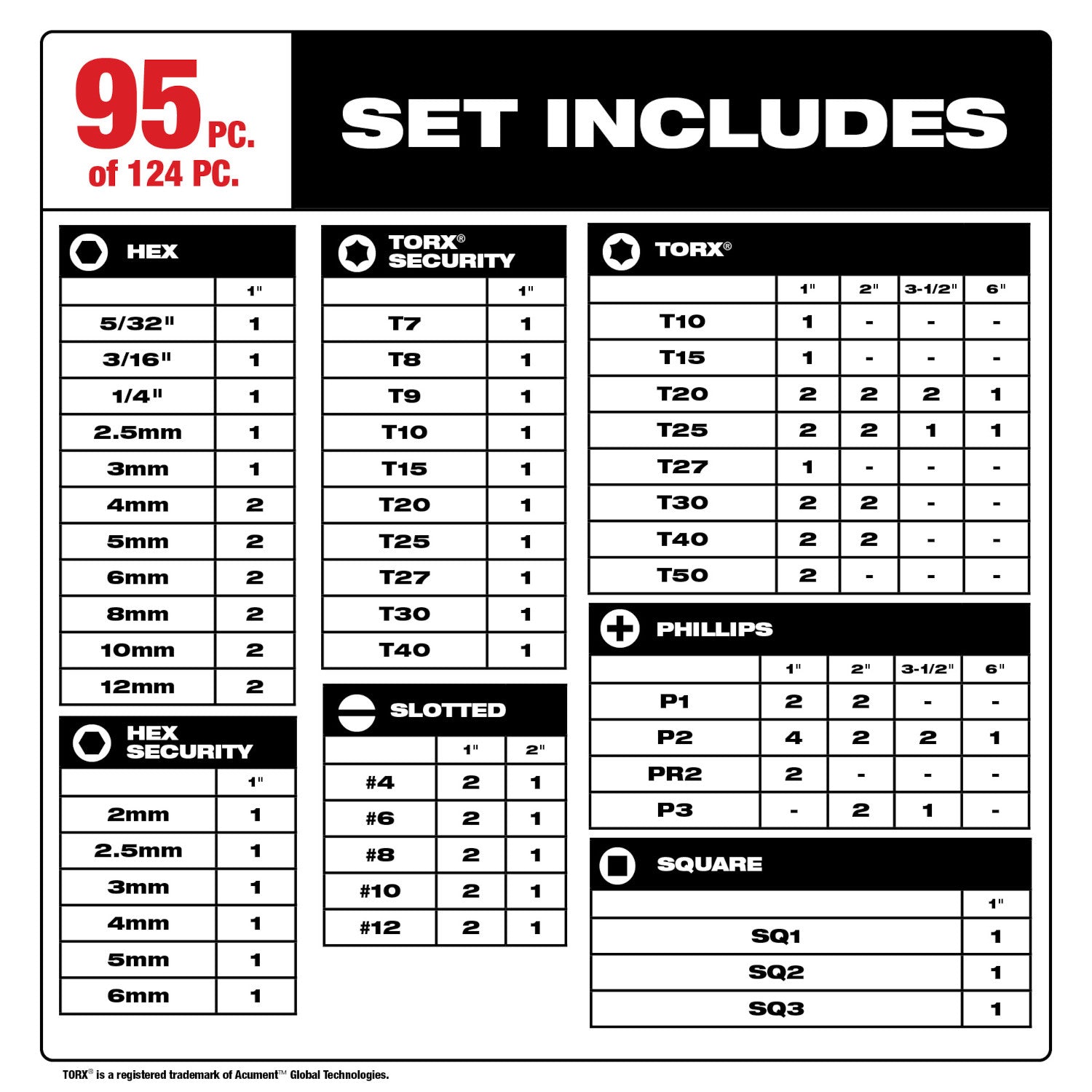 SHOCKWAVE Conduit Reamer Replacement Blades