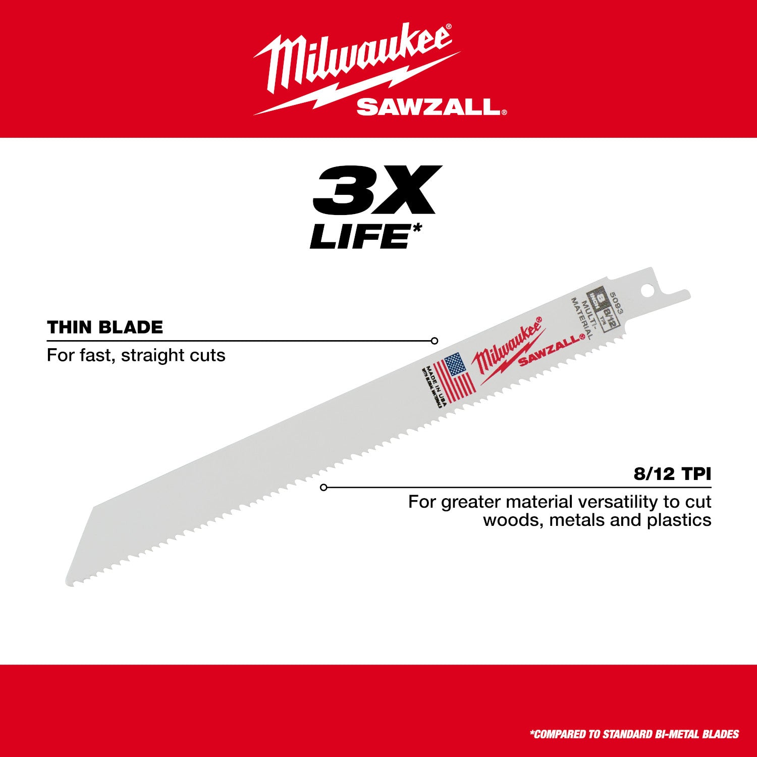 8" 8/12 TPI SAWZALL Blade for Multi-Material (5 PK)