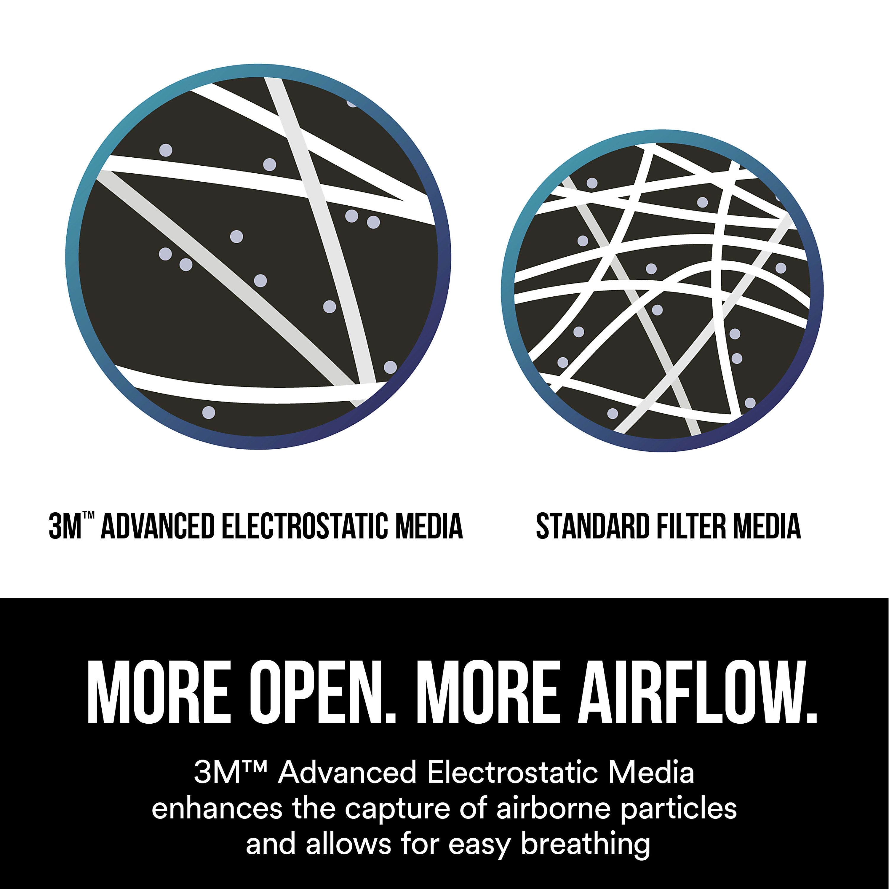 3M Pro Sanding Vented Respirators - 8511P10-DC - 10 Masks N95