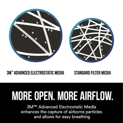 3M Pro Sanding Vented Respirators - 8511P10-DC - 10 Masks N95