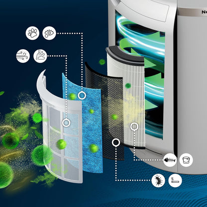 Shark Air Purifier - White