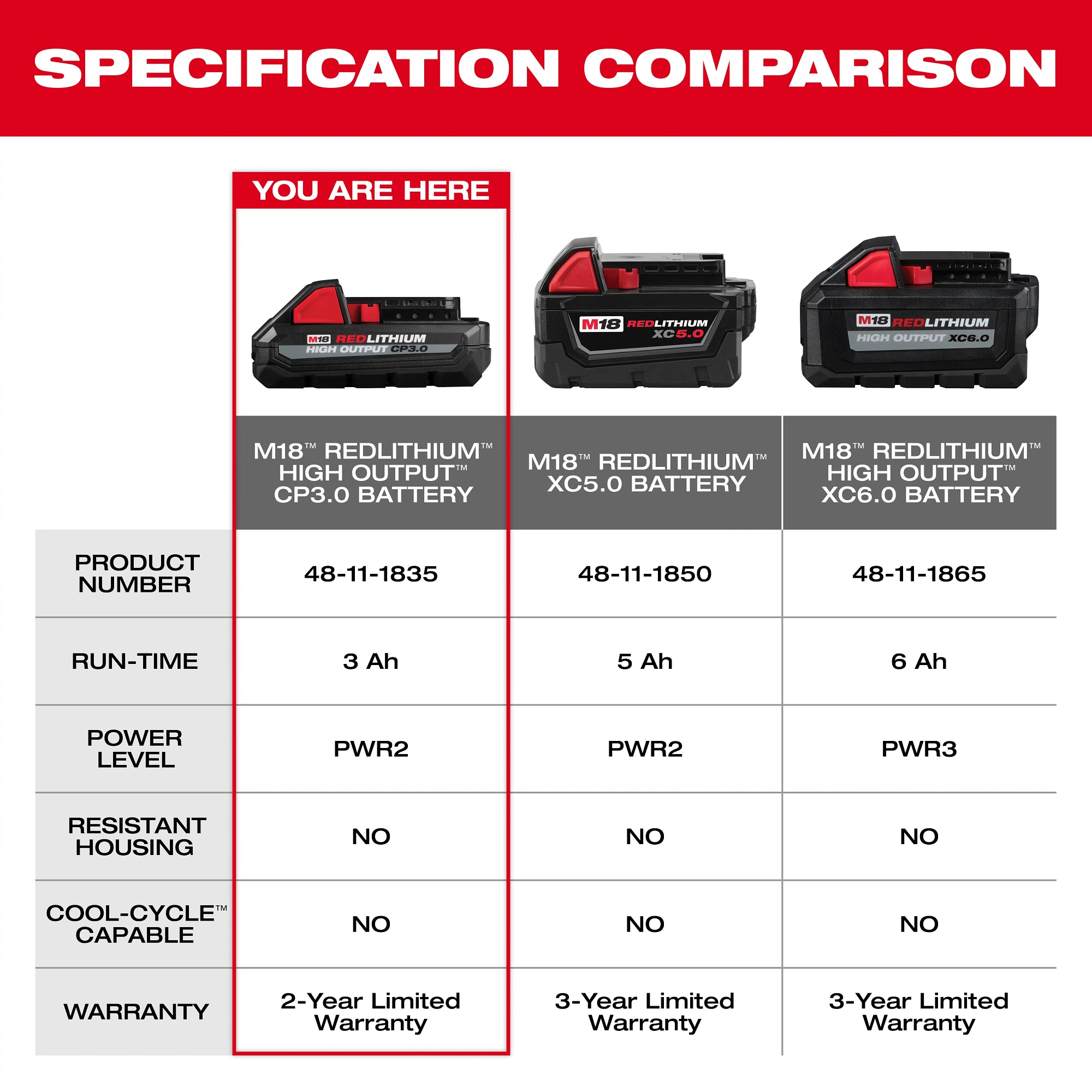 Milwaukee M18 Redlithium High Output Battery 3.0 Ah