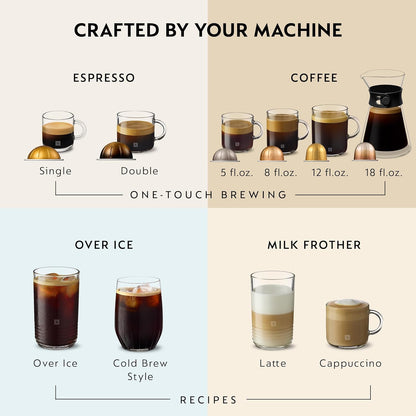 Nespresso Vertuo Next Premium Coffee and Espresso Machine by Breville with Aeroccino Milk Frother - Classic Black