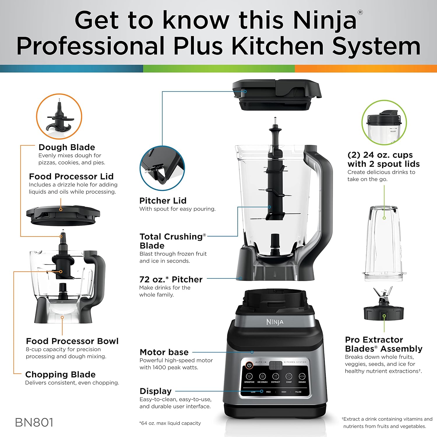 Ninja BN801C Professional Plus Kitchen System with Auto iQ