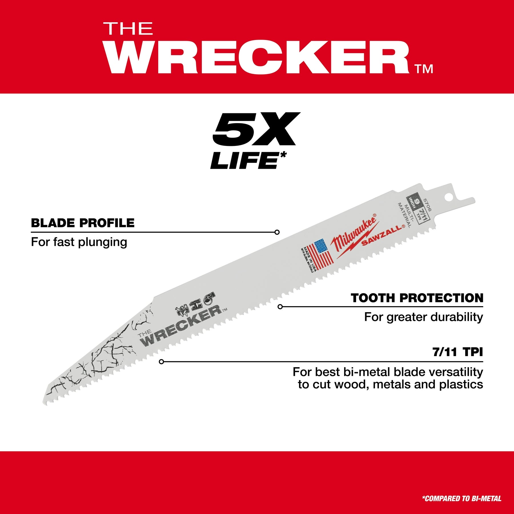12" 7/11 TPI WRECKER pour lame SAWZALL multi-matériaux Vrac 25