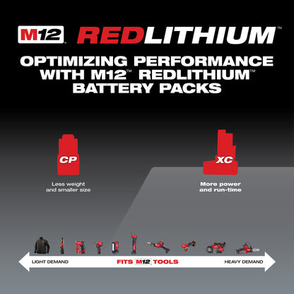 Milwaukee 12V Lithium Ion 3.0 Ah Battery - Twin Pack