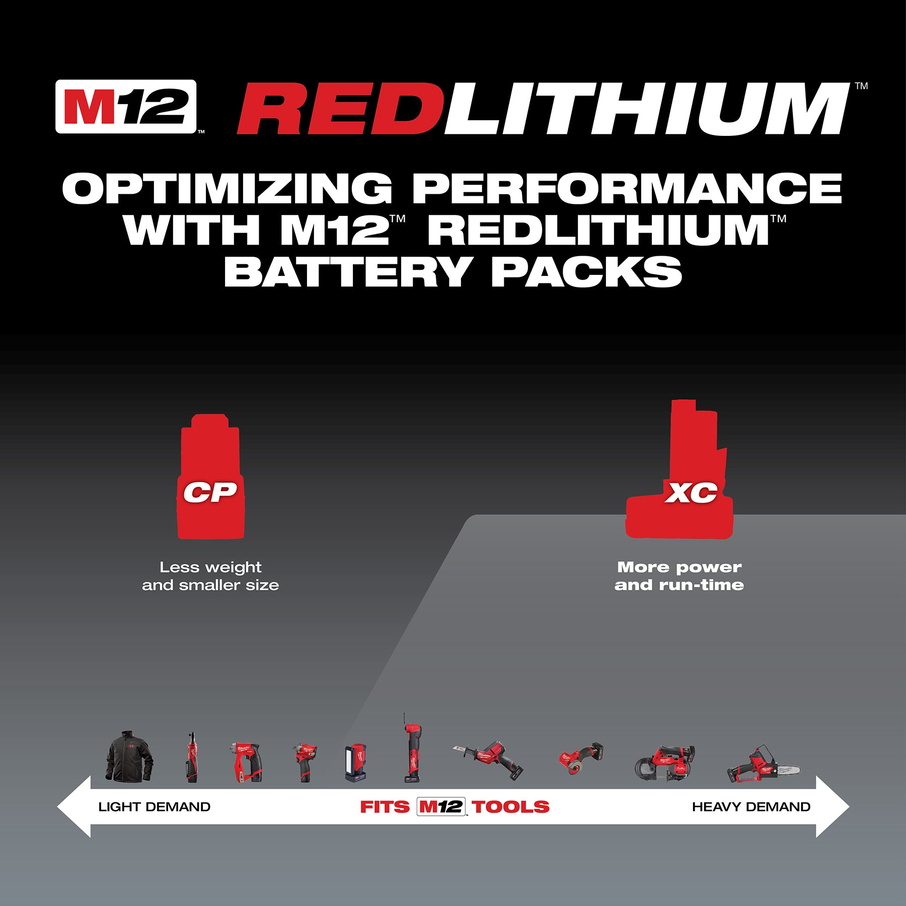 Milwaukee M12 Redlithium XC with Extended Capacity Battery Pack 4.0 Ah