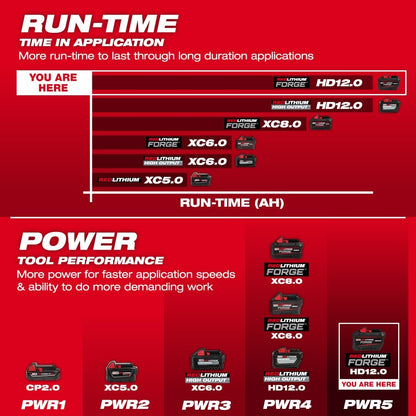 Milwaukee M18 Redlithium Forge HD12.0 Battery Pack
