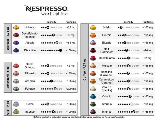 Nespresso VertuoLine Generic 50 & Flavour Assortment 50 Coffee Pods