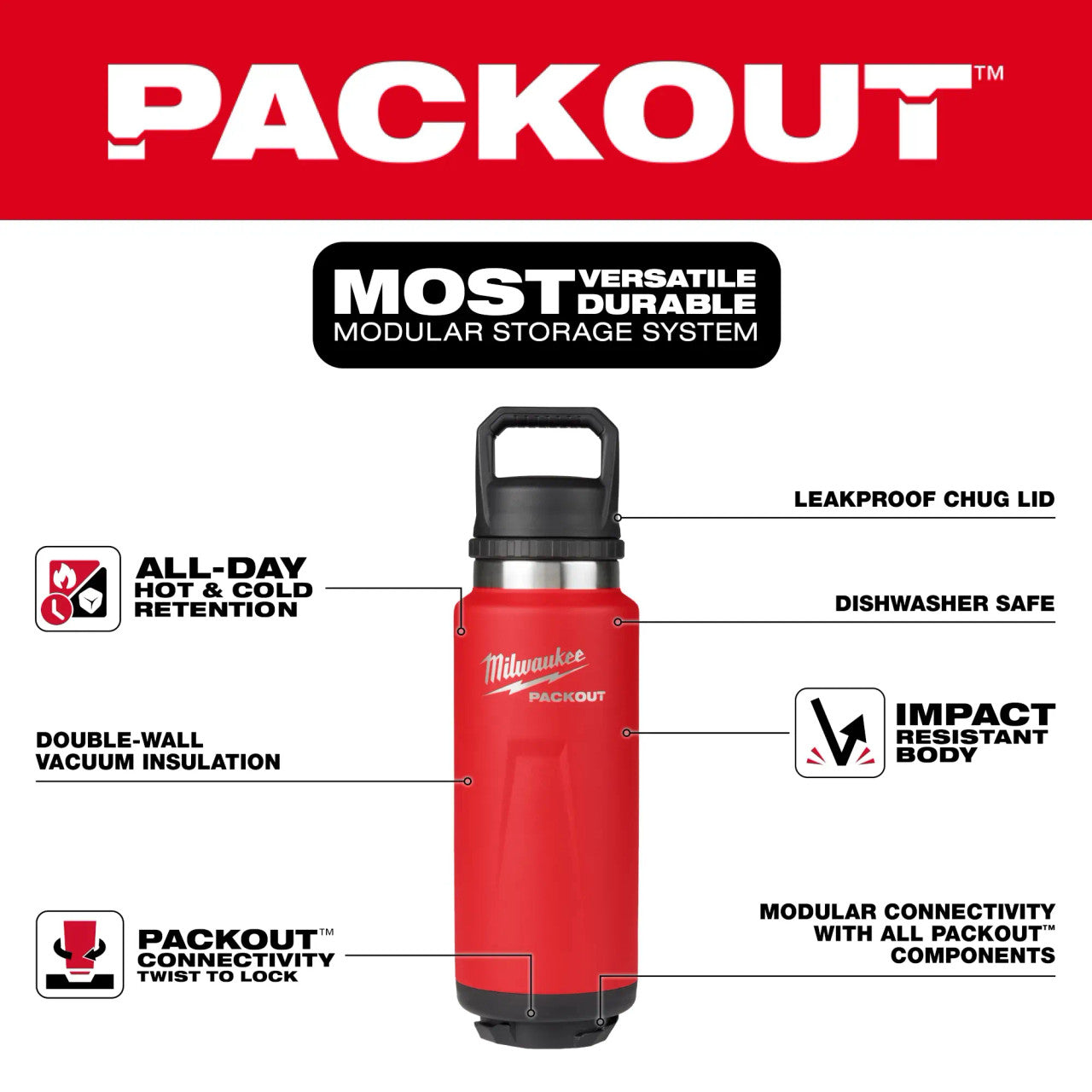 Milwaukee Packout 36OZ Insulated Bottle CL - Red