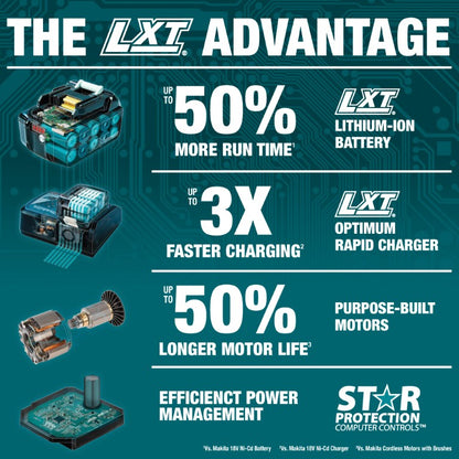 Makita 18V Lxt Lithium-Ion Cordless 1/4" Hex Impact Driver - Tool Only
