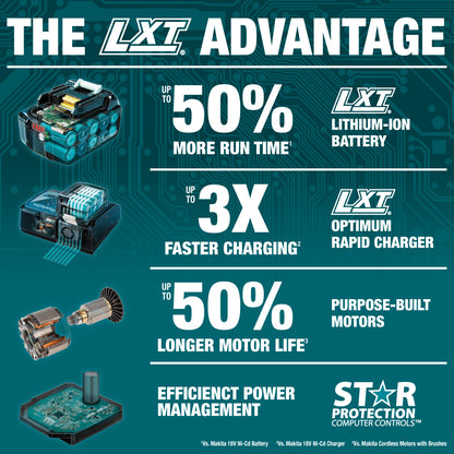 Makita 18V LXT Brushless Cordless Blower-Tool Only