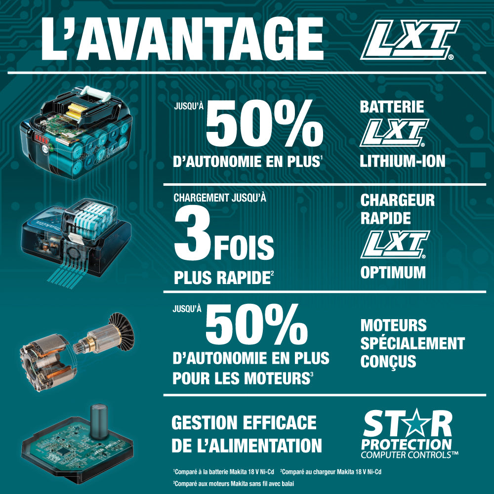 Makita 18V LXT Brushless Cordless Blower-Tool Only
